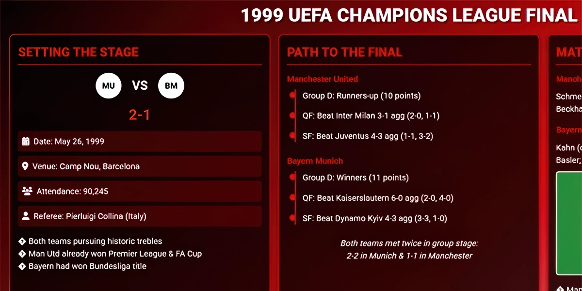 ec-1999
